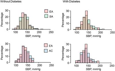 Antihypertensive Medication Use and Its Effects on Blood Pressure and Haemodynamics in a Tri-ethnic Population Cohort: Southall and Brent Revisited (SABRE)